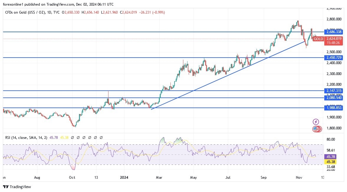 【XM Group】--Gold Analysis: Forecast for the www.xmyoume.coming Days(图1)