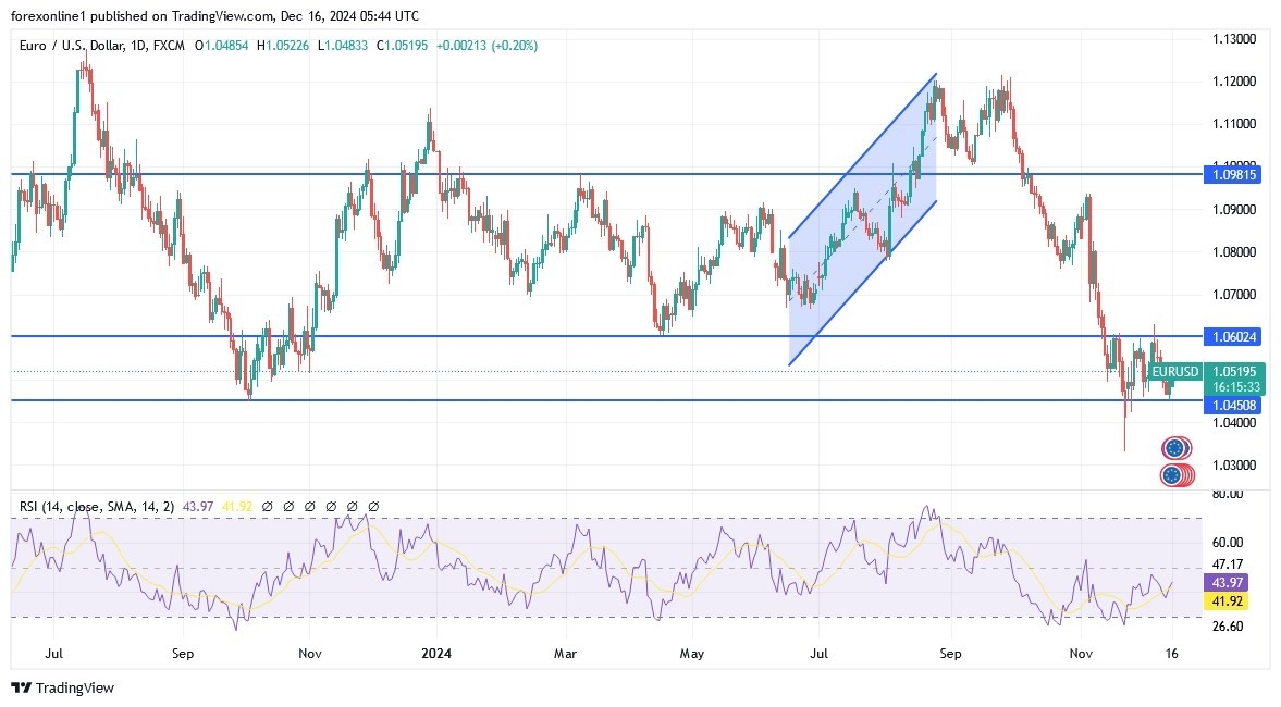 【XM Market Analysis】--EUR/USD Analysis: Will the Euro Rise in the www.xmyoume.coming Days?(图1)