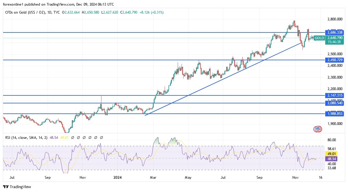 【XM Forex】--Gold Analysis: Will Prices Rise in the www.xmyoume.coming Days?(图1)