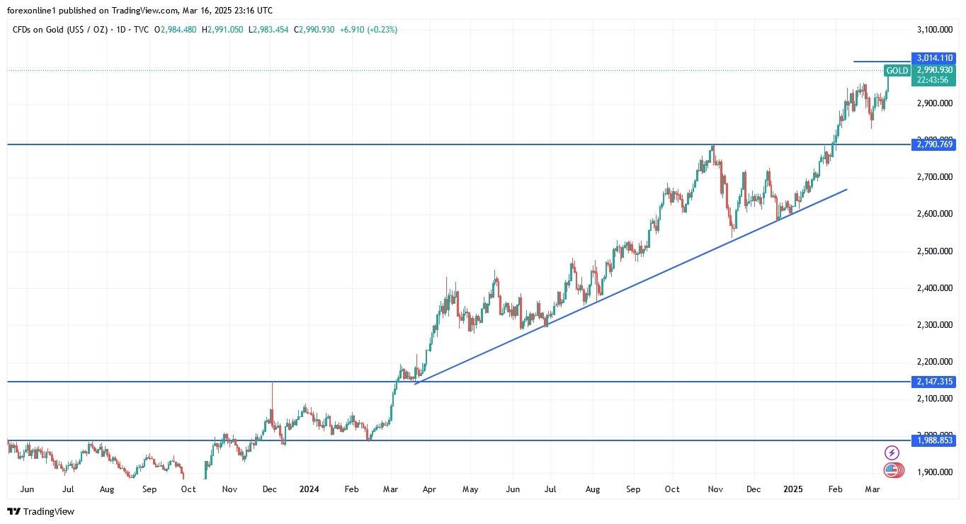 【XM Market Review】--Gold Analysis: Will Gold Prices Rise in the www.xmyoume.coming Days?(图1)