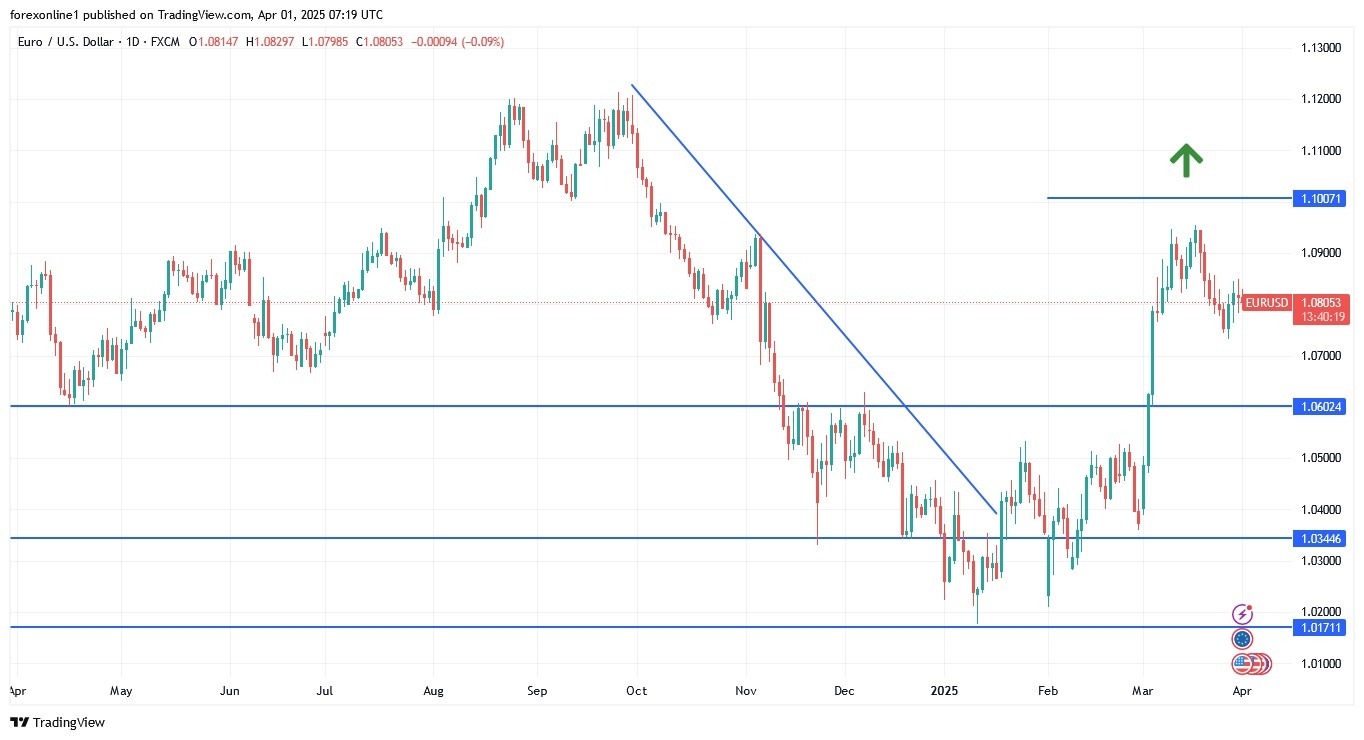 【XM Market Analysis】--EUR/USD Analysis: Forecast for the www.xmyoume.coming Days(图1)
