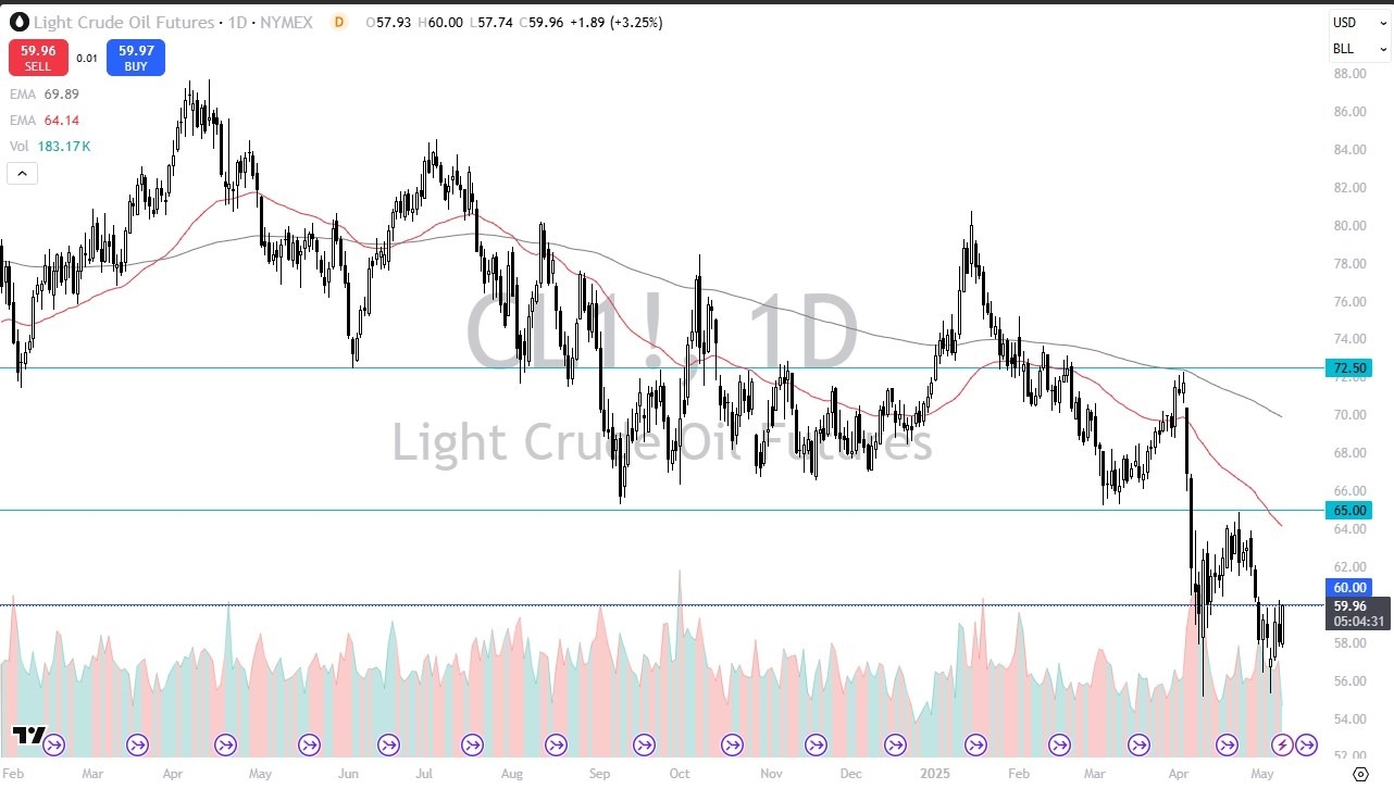 【XM Market Analysis】--Crude Oil Forecast: Rallies After Trump www.xmyoume.comments(图1)