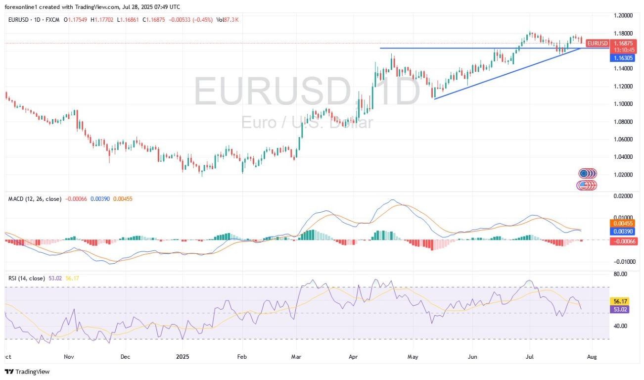 【XM Forex】--EUR/USD Analysis: Trading Caution Remains(图1)