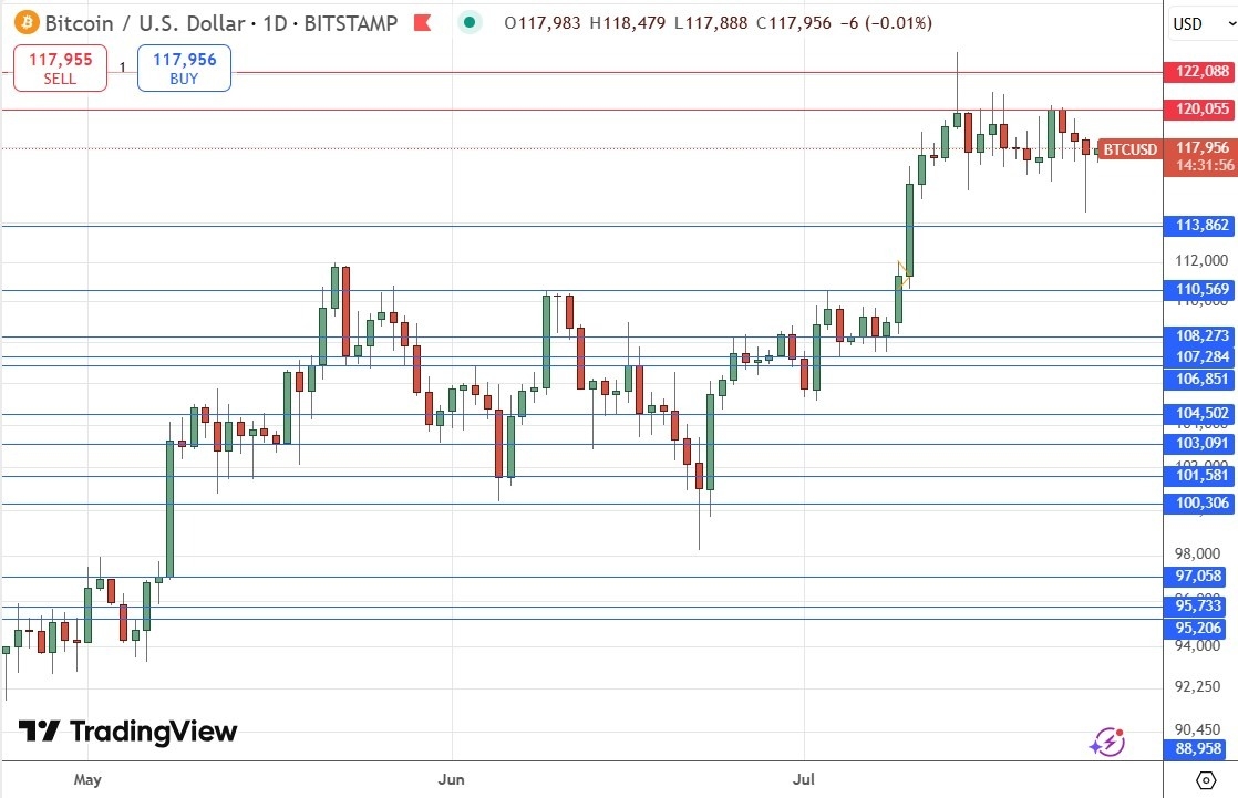 【XM Decision Analysis】--Weekly Forex Forecast – NASDAQ 100 Index, S&P 500 Index, Nikkei 225 Index, Bitcoin, Ethereum, EUR/USD, Silver, Platinum, Copper(图8)