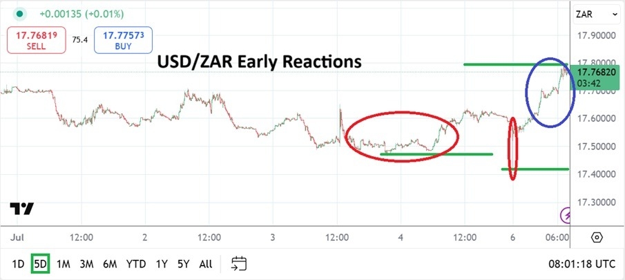 【XM Market Analysis】--USD/ZAR Analysis: Early Volatility with Additional Reactions to www.xmyoume.come(图1)