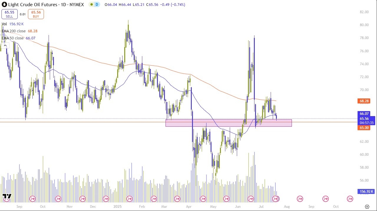 【XM Forex】--Crude Oil Forecast: Summer Range Persists(图1)