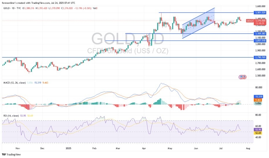【XM Market Analysis】--Gold Analysis: Risk Appetite Increases Profit-Taking Sales(图1)