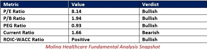【XM Group】--Molina Healthcare (MOH) Stock Signal: What’s Next Following Mixed Earnings?(图1)