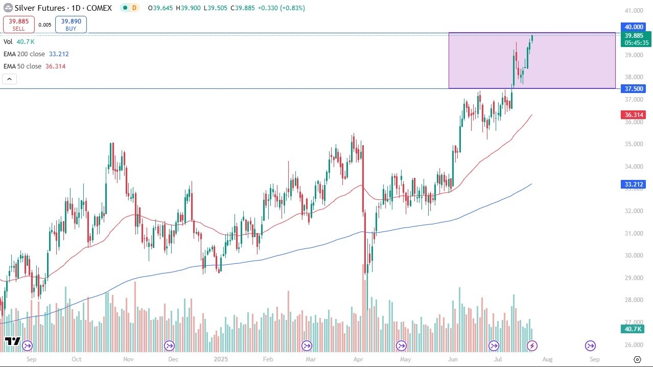 【XM Group】--Silver Forecast: Presses the Crucial Resistance Barrier(图1)
