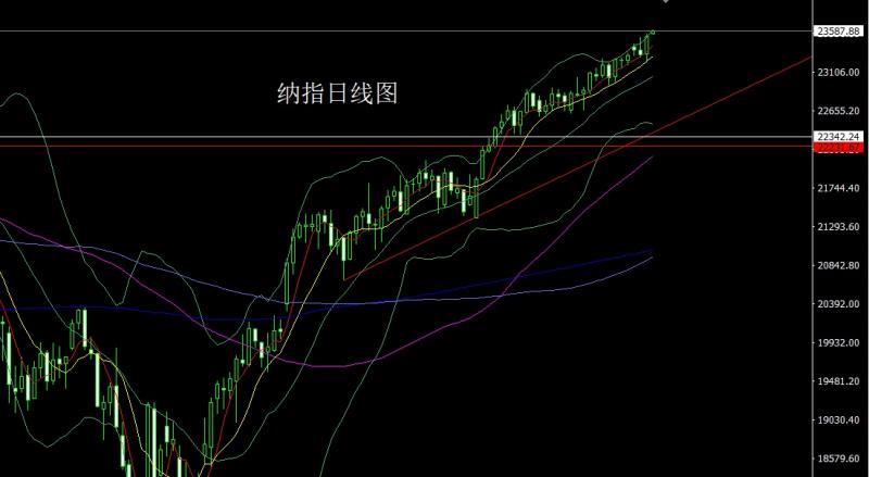 【XM外汇市场分析】：多重利好推美指，金银大阴做高空(图5)