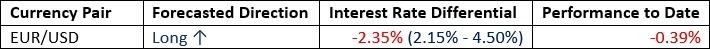 【XM Decision Analysis】--Weekly Forex Forecast – NASDAQ 100 Index, S&P 500 Index, Nikkei 225 Index, Bitcoin, Ethereum, EUR/USD, Silver, Platinum, Copper(图2)