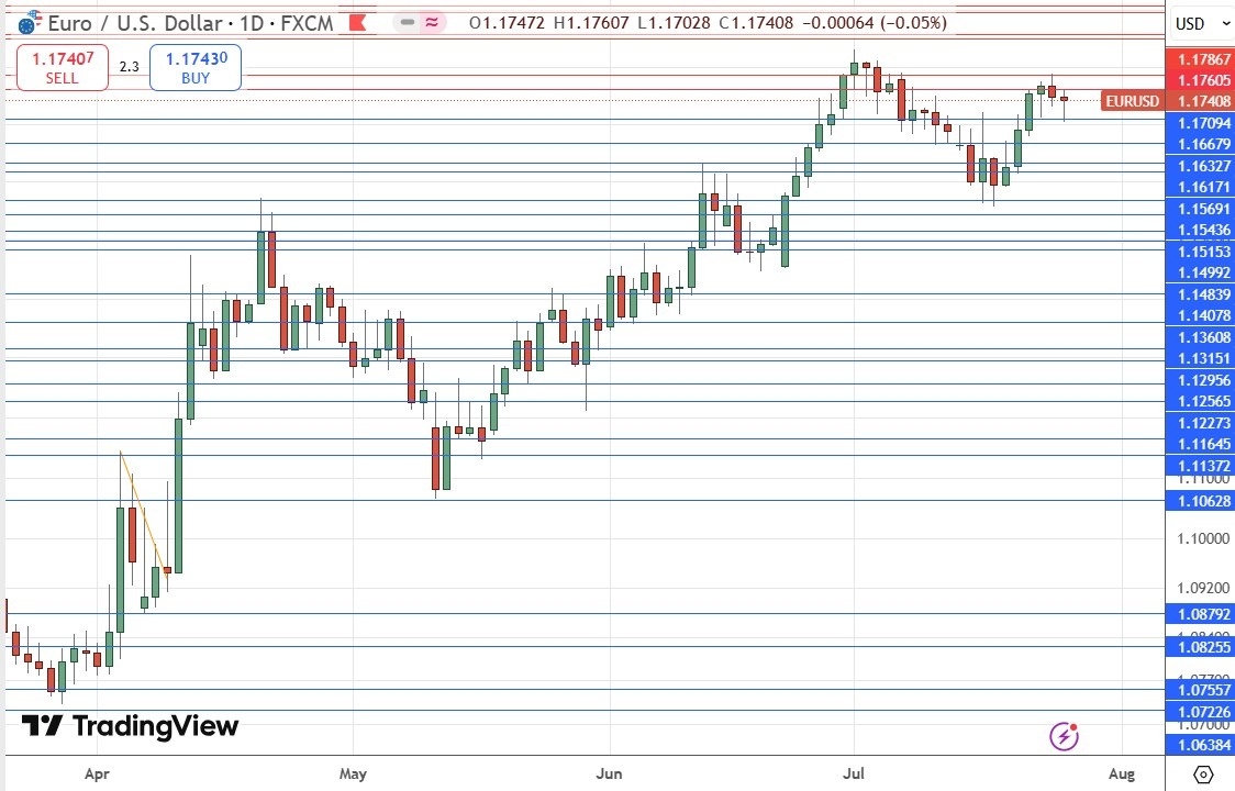 【XM Decision Analysis】--Weekly Forex Forecast – NASDAQ 100 Index, S&P 500 Index, Nikkei 225 Index, Bitcoin, Ethereum, EUR/USD, Silver, Platinum, Copper(图10)