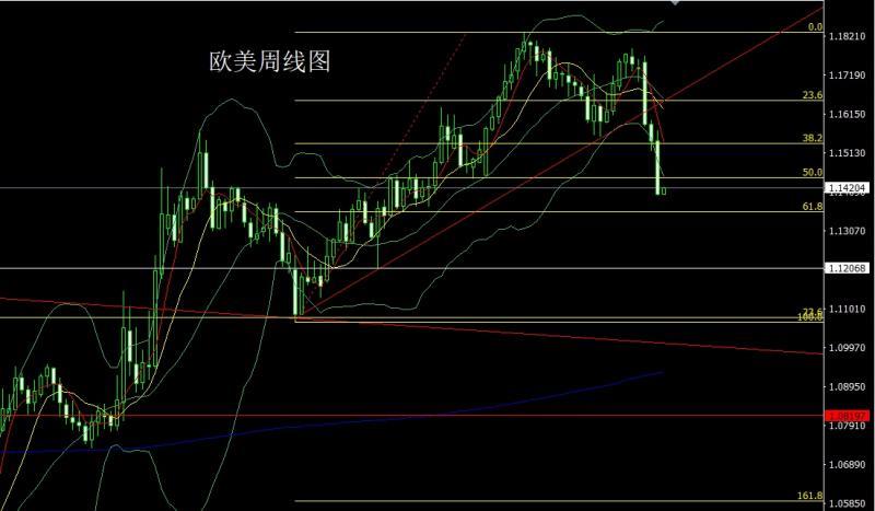 【XM外汇市场分析】：多重利好推美指，金银大阴做高空(图3)