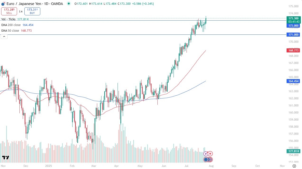【XM Forex】--EUR/JPY Forecast: Rallies as BOJ Weakness Drives Yen Lower(图1)