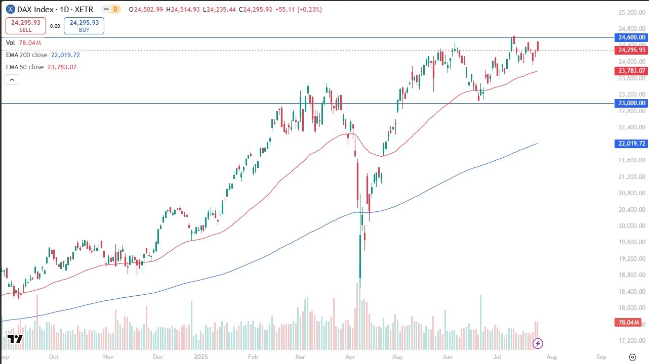 【XM Decision Analysis】--Dax Forecast: Drops from €24,600 Resistance(图1)