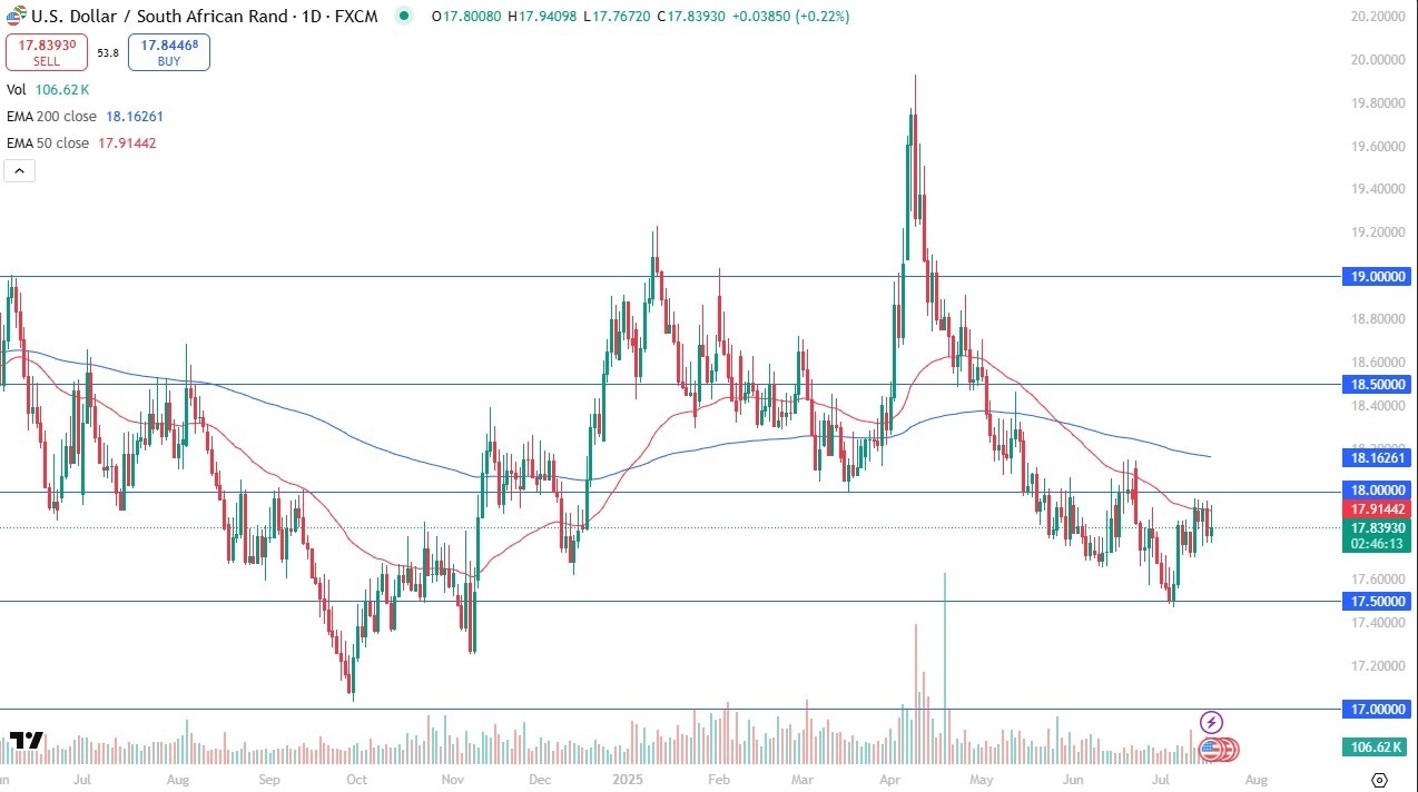 【XM Group】--USD/ZAR Forecast: Eyes Break Above 200-Day EMA(图1)