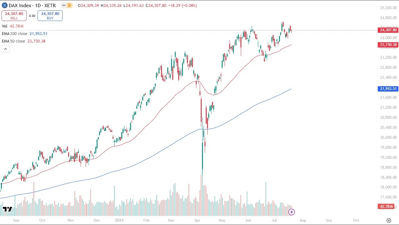 【XM Market Analysis】--Dax Forecast: Looking Strong(图1)