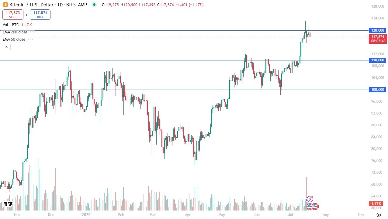 【XM Group】--BTC/USD Forecast: Faces Strong Resistance(图1)