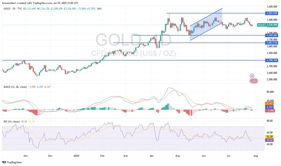 【XM Market Review】--Gold Analysis: Gold Investors Prepare for a New Launchpad(图1)