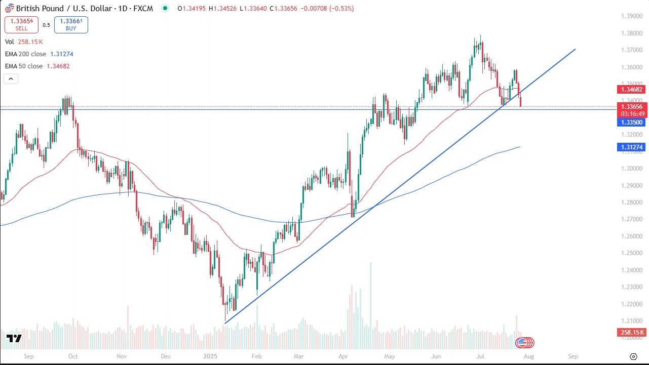 【XM Decision Analysis】--GBP/USD Forecast: Pound Falls as USD Strengthens(图1)