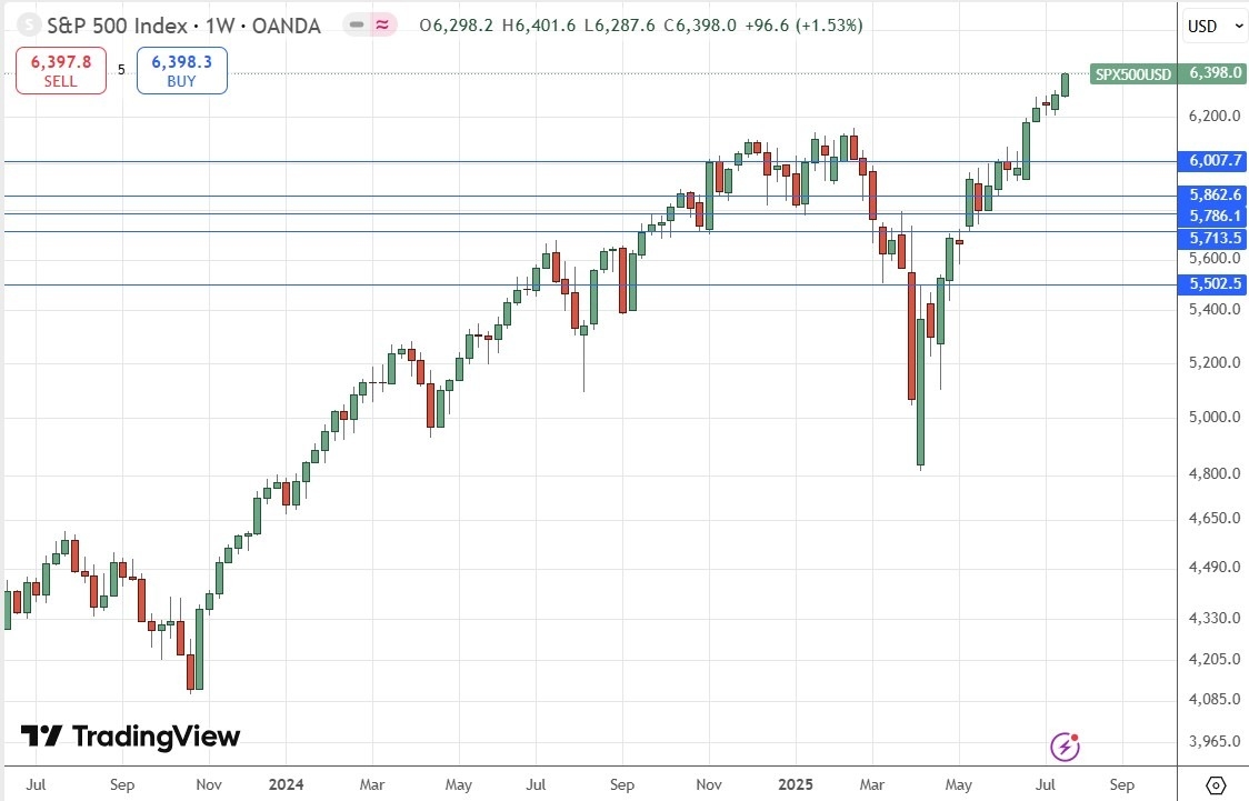 【XM Decision Analysis】--Weekly Forex Forecast – NASDAQ 100 Index, S&P 500 Index, Nikkei 225 Index, Bitcoin, Ethereum, EUR/USD, Silver, Platinum, Copper(图6)