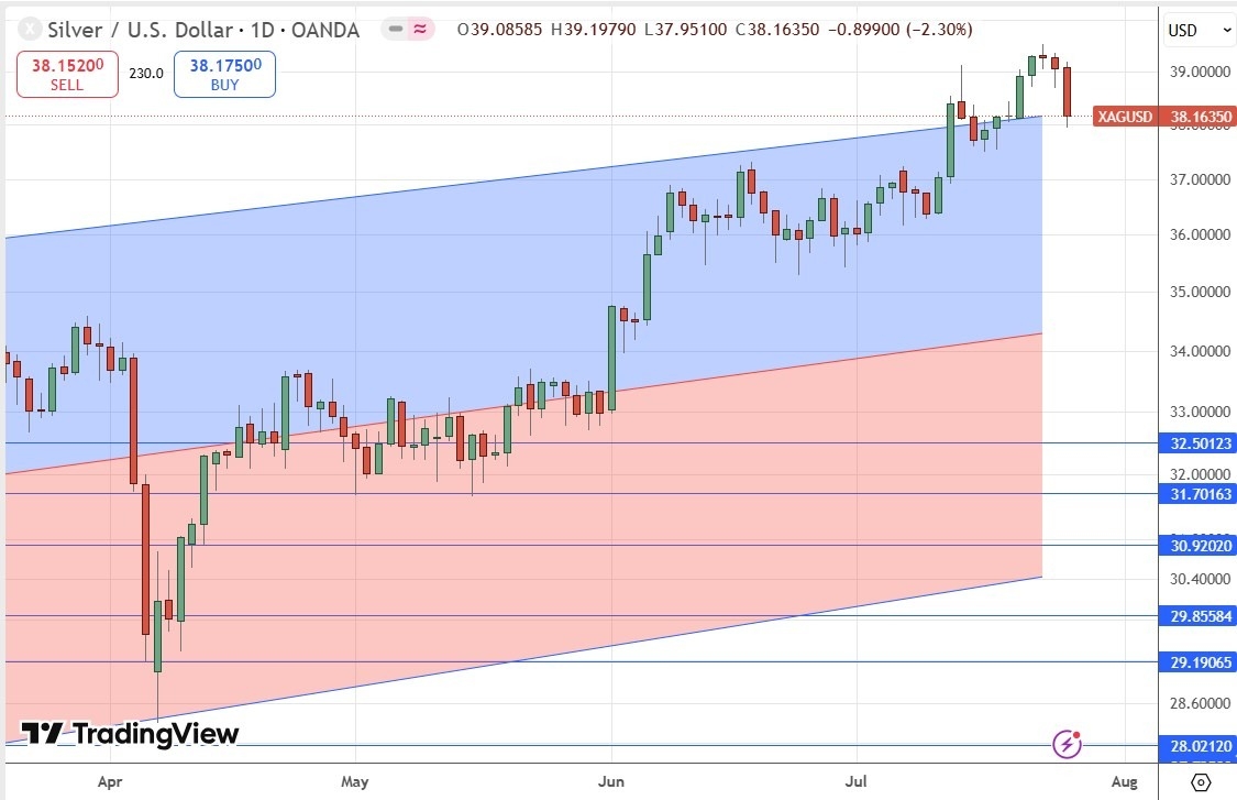【XM Decision Analysis】--Weekly Forex Forecast – NASDAQ 100 Index, S&P 500 Index, Nikkei 225 Index, Bitcoin, Ethereum, EUR/USD, Silver, Platinum, Copper(图11)