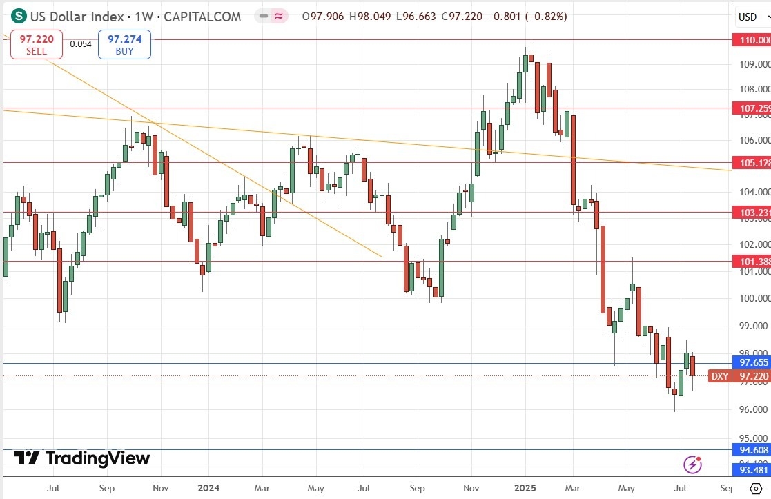【XM Decision Analysis】--Weekly Forex Forecast – NASDAQ 100 Index, S&P 500 Index, Nikkei 225 Index, Bitcoin, Ethereum, EUR/USD, Silver, Platinum, Copper(图4)