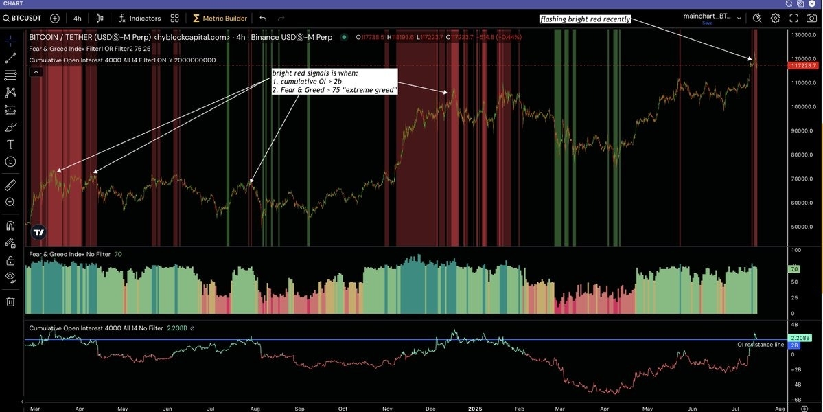 【XM Forex】--Crypto Firing on all Cylinders as Bitcoin Hits New ATH Above $123K, Ether Rallies Above $3,340(图2)