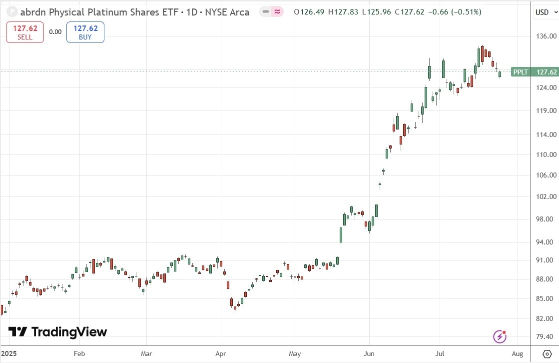 【XM Decision Analysis】--Weekly Forex Forecast – NASDAQ 100 Index, S&P 500 Index, Nikkei 225 Index, Bitcoin, Ethereum, EUR/USD, Silver, Platinum, Copper(图12)