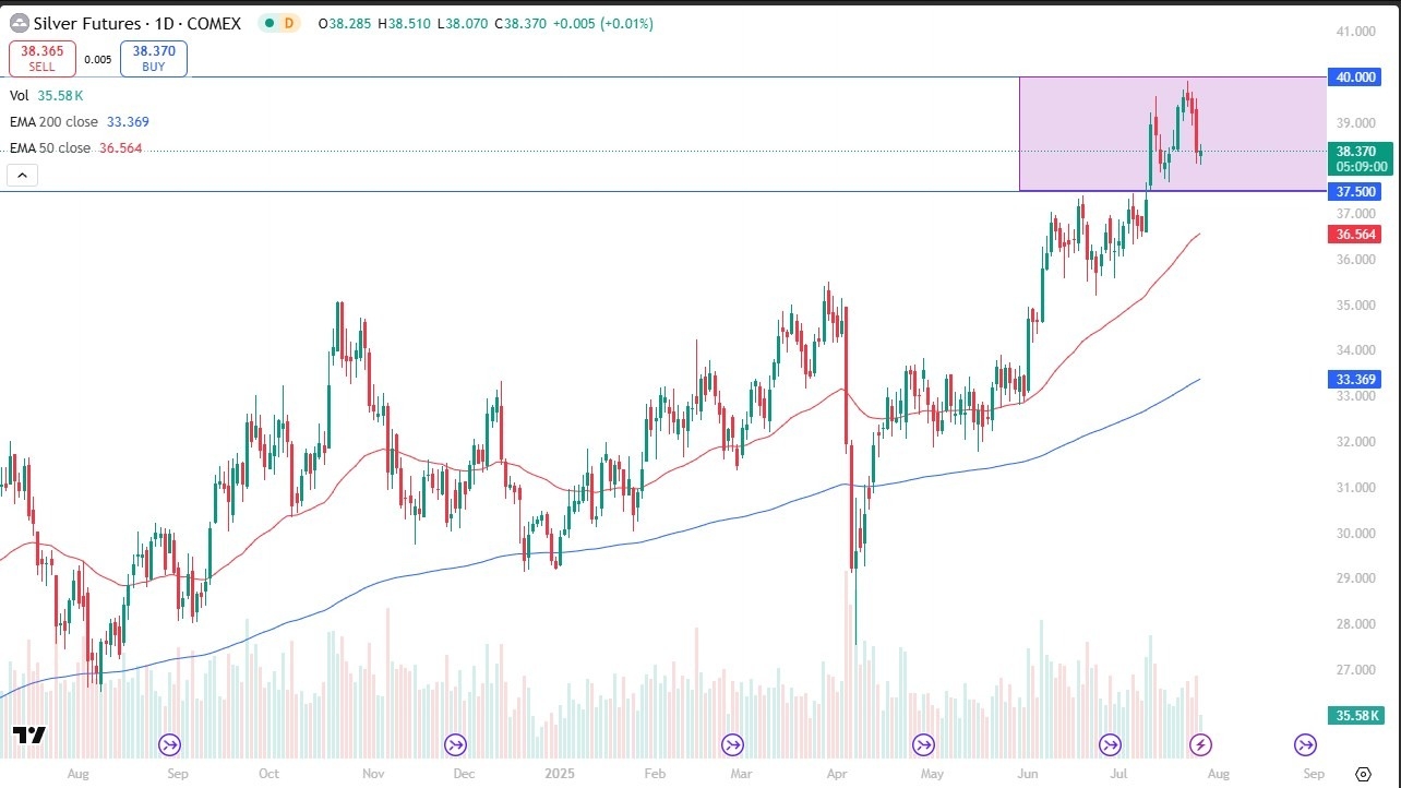 【XM Decision Analysis】--Silver Forex Signal: Key Signal for a Bullish Bounce(图1)