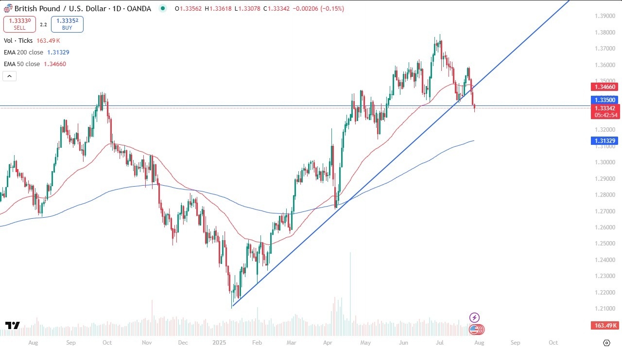【XM Market Review】--GBP/USD Forecast: Threatened Ahead of Fed Decision(图1)