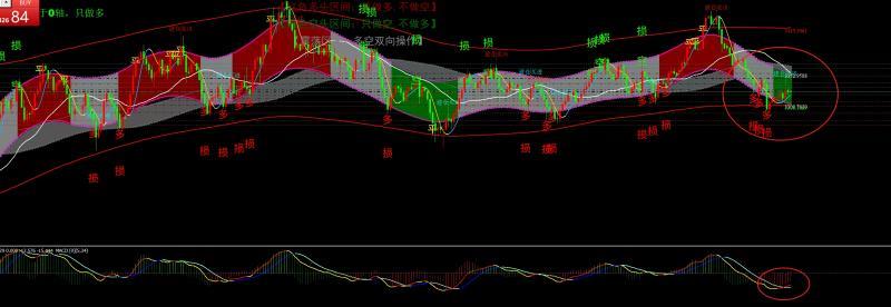 【XM外汇】：7.30黄金如期先涨后跌，今天静待小非农指引(图1)