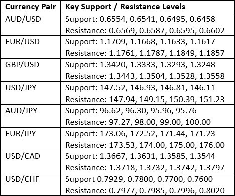 【XM Decision Analysis】--Weekly Forex Forecast – NASDAQ 100 Index, S&P 500 Index, Nikkei 225 Index, Bitcoin, Ethereum, EUR/USD, Silver, Platinum, Copper(图3)