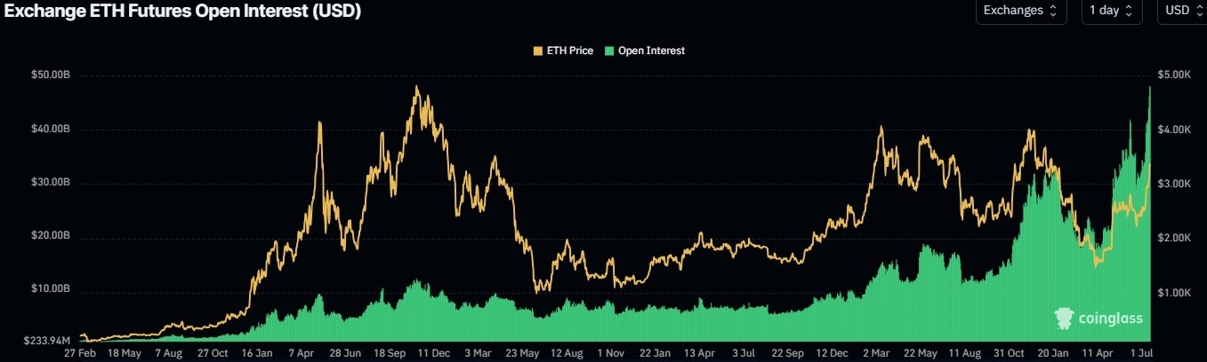【XM Forex】--Crypto Firing on all Cylinders as Bitcoin Hits New ATH Above $123K, Ether Rallies Above $3,340(图4)