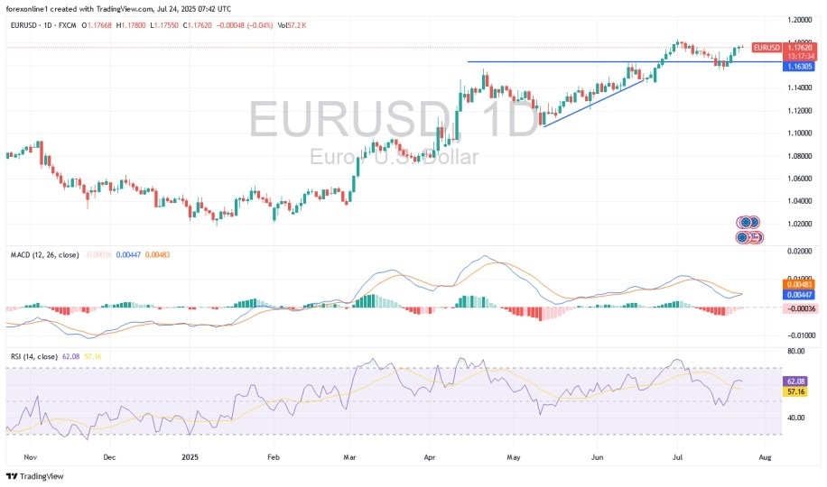 【XM Group】--EUR/USD Analysis: Investor Optimism Boosts Gains(图1)