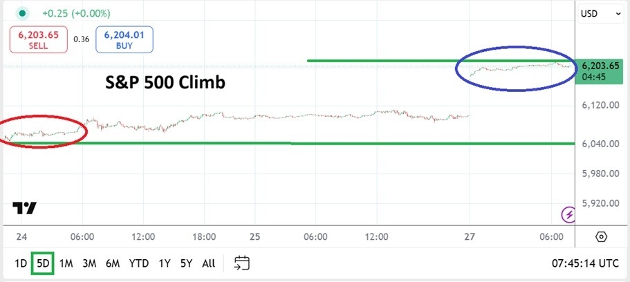 【XM Market Analysis】--S&P 500 Analysis: Short and Near-Term Volatility to www.xmyoume.come for Equities(图1)
