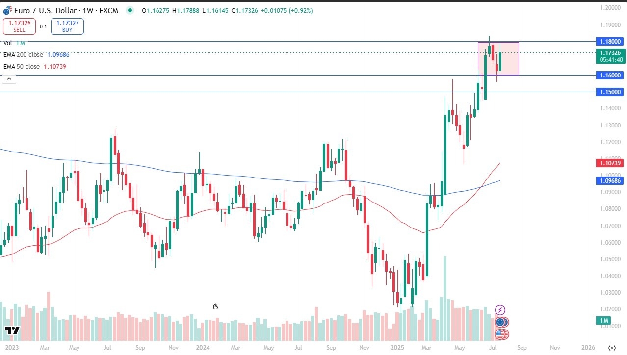 【XM Market Analysis】--Pairs in Focus - DAX, Copper, Silver, Gold, NASDAQ 100, USD/CAD, USD/JPY, EUR/USD(图8)