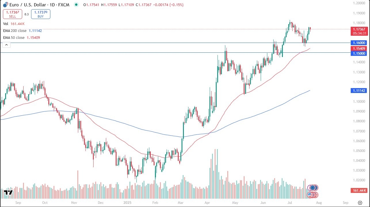 【XM Decision Analysis】--EUR/USD Forecast: Maintains Bullish Grind(图1)