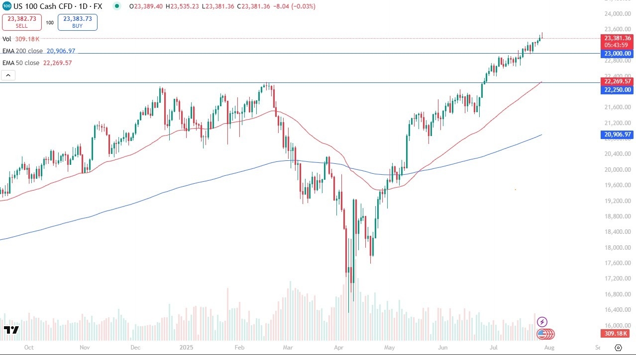 【XM Market Analysis】--Nasdaq Forecast: Volatile Moves Ahead of Fed(图1)