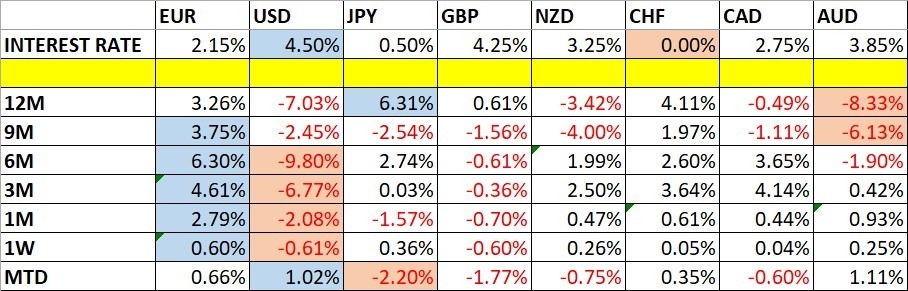 【XM Decision Analysis】--Weekly Forex Forecast – NASDAQ 100 Index, S&P 500 Index, Nikkei 225 Index, Bitcoin, Ethereum, EUR/USD, Silver, Platinum, Copper(图1)