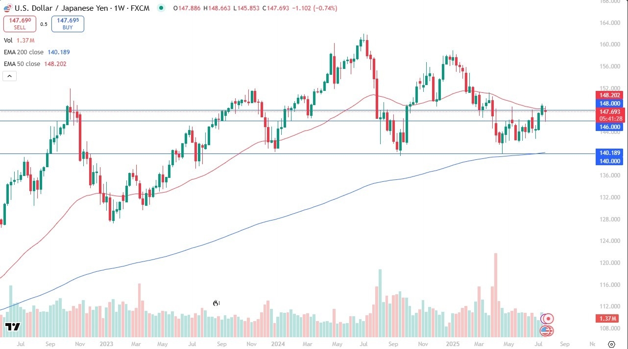 【XM Market Analysis】--Pairs in Focus - DAX, Copper, Silver, Gold, NASDAQ 100, USD/CAD, USD/JPY, EUR/USD(图7)
