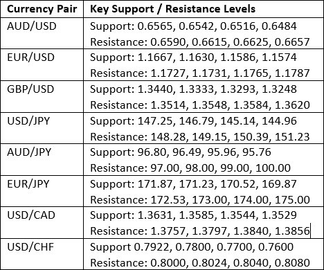 【XM Group】--Weekly Forex Forecast – NASDAQ 100 Index, S&P 500 Index, EUR/USD, AUD/JPY, USD/MXN, Silver, Palladium, Copper(图3)