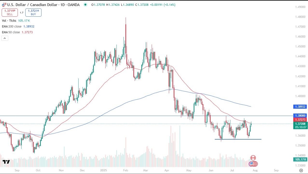 【XM Group】--USD/CAD Forecast: Tests 50-Day EMA Ahead of Fed and BoC Rate Decisions(图1)