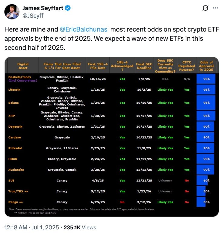 【XM Market Analysis】--Solana ETF Approval Seen Certain(图2)