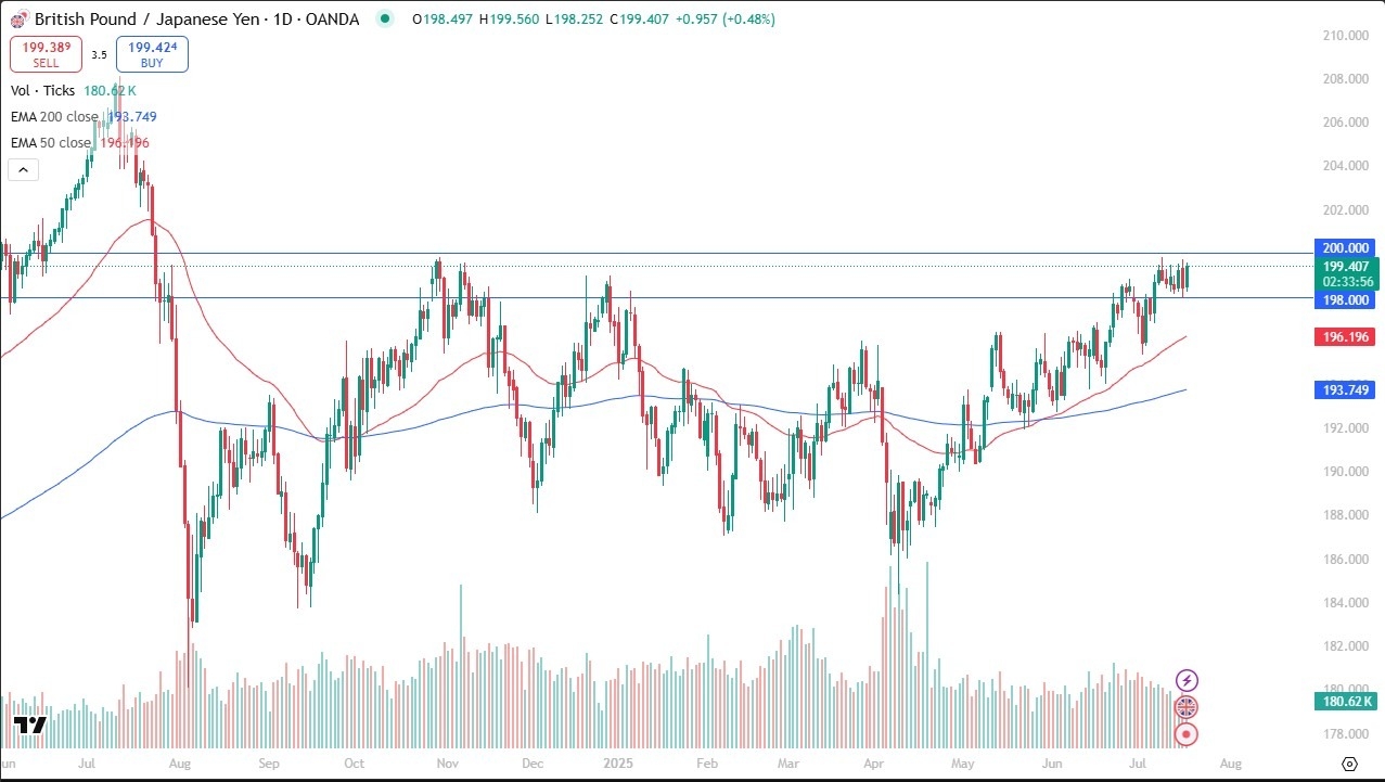 【XM Group】--GBP/JPY Forecast: Risk Appetite Lifts Sterling(图1)