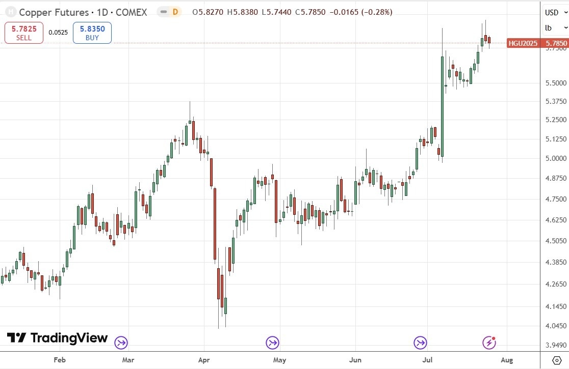 【XM Decision Analysis】--Weekly Forex Forecast – NASDAQ 100 Index, S&P 500 Index, Nikkei 225 Index, Bitcoin, Ethereum, EUR/USD, Silver, Platinum, Copper(图13)