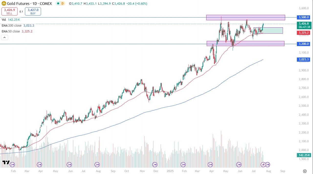 【XM Decision Analysis】--Gold Forecast: Bullish Trend Resumes(图1)