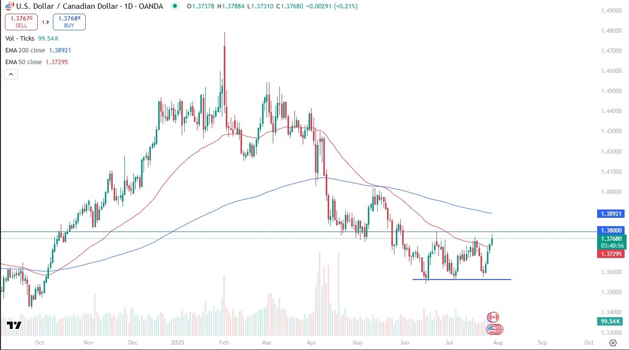 【XM Forex】--USD/CAD Forecast: Surges Before Fed and BoC Rate Decisions(图1)