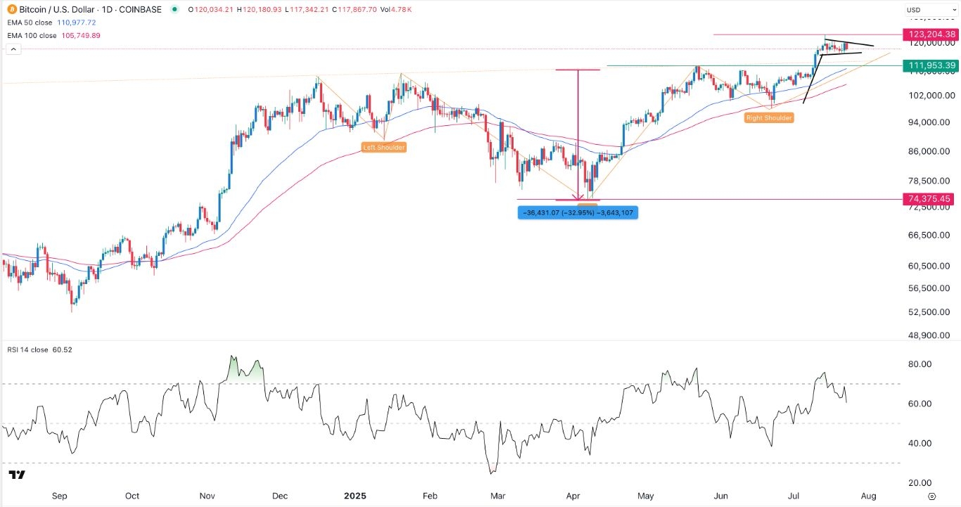 【XM Group】--BTC/USD Forex Signal: Bullish Pennant Points to More Gains(图1)