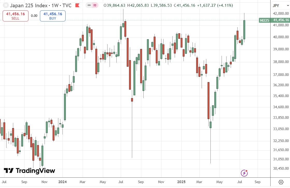 【XM Decision Analysis】--Weekly Forex Forecast – NASDAQ 100 Index, S&P 500 Index, Nikkei 225 Index, Bitcoin, Ethereum, EUR/USD, Silver, Platinum, Copper(图7)